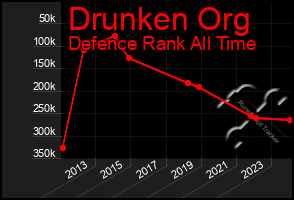 Total Graph of Drunken Org