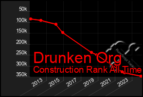 Total Graph of Drunken Org