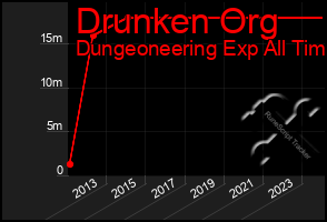 Total Graph of Drunken Org