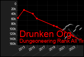 Total Graph of Drunken Org