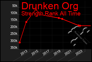 Total Graph of Drunken Org