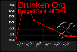 Total Graph of Drunken Org