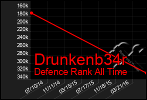 Total Graph of Drunkenb34r