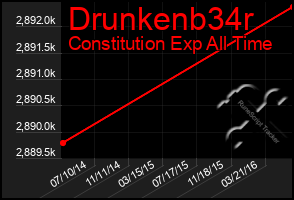 Total Graph of Drunkenb34r