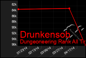 Total Graph of Drunkensob
