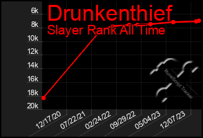 Total Graph of Drunkenthief