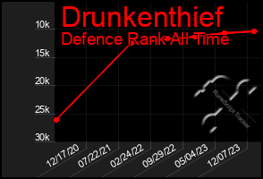 Total Graph of Drunkenthief