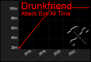 Total Graph of Drunkfriend