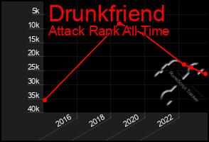 Total Graph of Drunkfriend