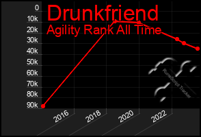 Total Graph of Drunkfriend