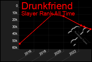 Total Graph of Drunkfriend