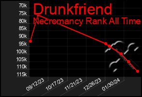 Total Graph of Drunkfriend