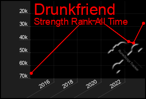 Total Graph of Drunkfriend