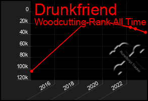 Total Graph of Drunkfriend