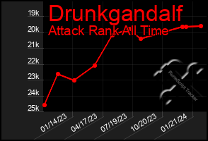 Total Graph of Drunkgandalf