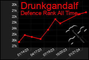 Total Graph of Drunkgandalf