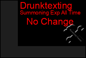 Total Graph of Drunktexting