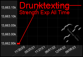 Total Graph of Drunktexting