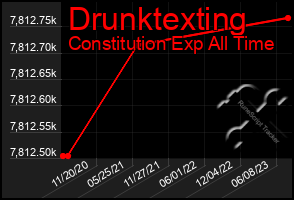 Total Graph of Drunktexting