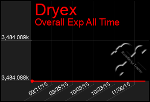 Total Graph of Dryex