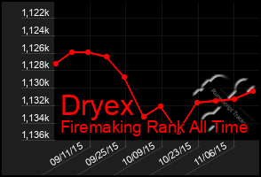 Total Graph of Dryex