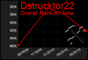 Total Graph of Dstrucktor22