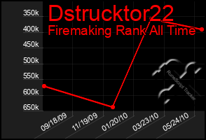 Total Graph of Dstrucktor22