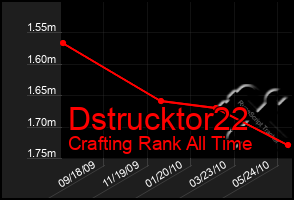 Total Graph of Dstrucktor22