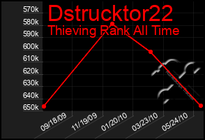 Total Graph of Dstrucktor22