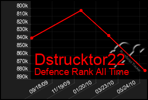 Total Graph of Dstrucktor22