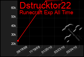 Total Graph of Dstrucktor22