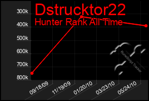 Total Graph of Dstrucktor22