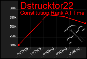 Total Graph of Dstrucktor22