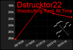 Total Graph of Dstrucktor22