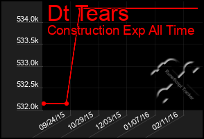 Total Graph of Dt Tears