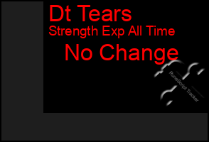 Total Graph of Dt Tears