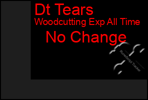 Total Graph of Dt Tears
