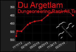 Total Graph of Du Argetlam