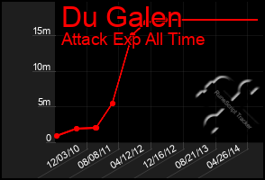 Total Graph of Du Galen