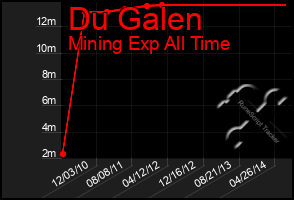 Total Graph of Du Galen