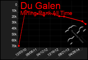 Total Graph of Du Galen