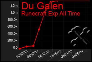 Total Graph of Du Galen