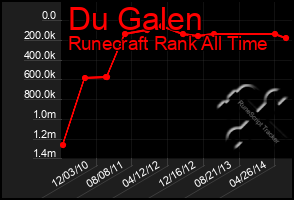 Total Graph of Du Galen