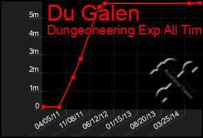 Total Graph of Du Galen