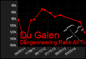 Total Graph of Du Galen