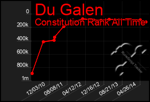 Total Graph of Du Galen