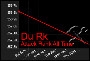 Total Graph of Du Rk