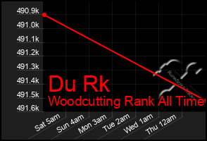 Total Graph of Du Rk