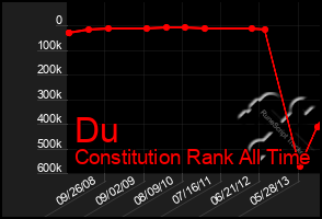 Total Graph of Du