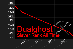 Total Graph of Dualghost